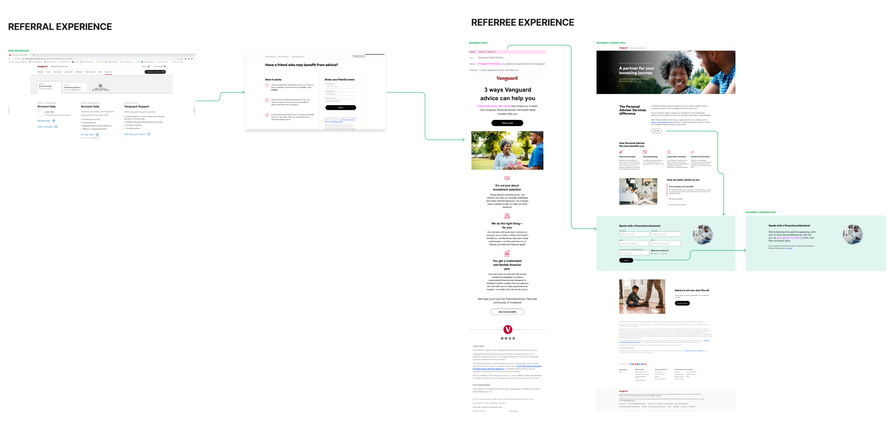 Screnshots of navigational strategy